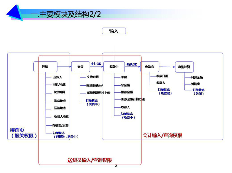 幻灯片2.JPG
